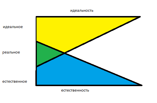 Пересечение материализма и идеализма