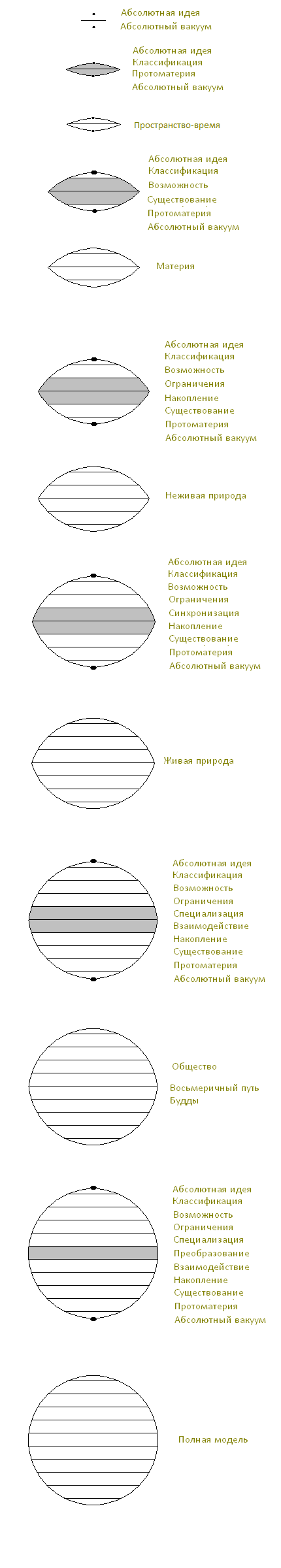 саморасширение абсолюта