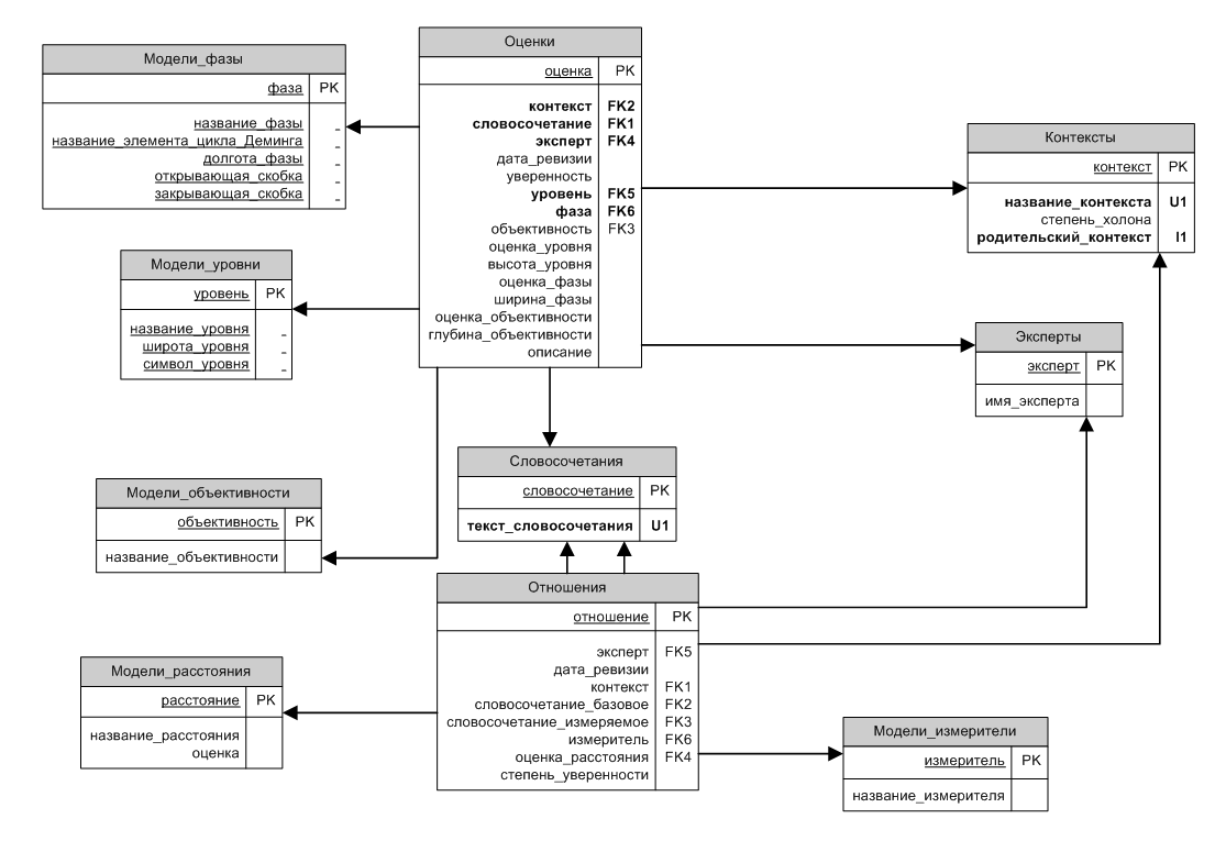 Схема базы данных Visio