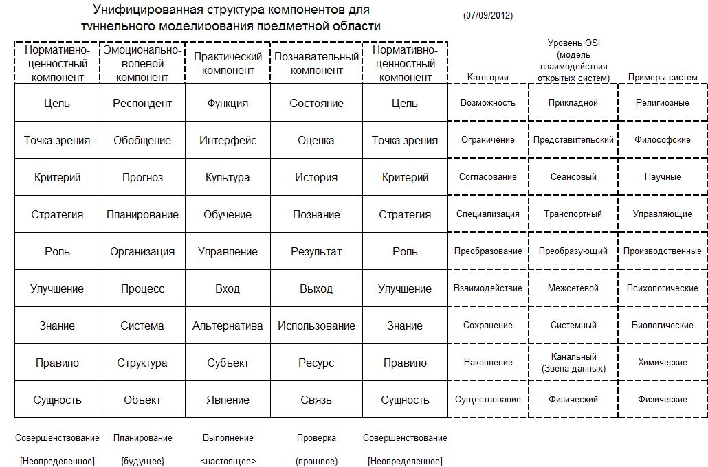 Туннельная модель